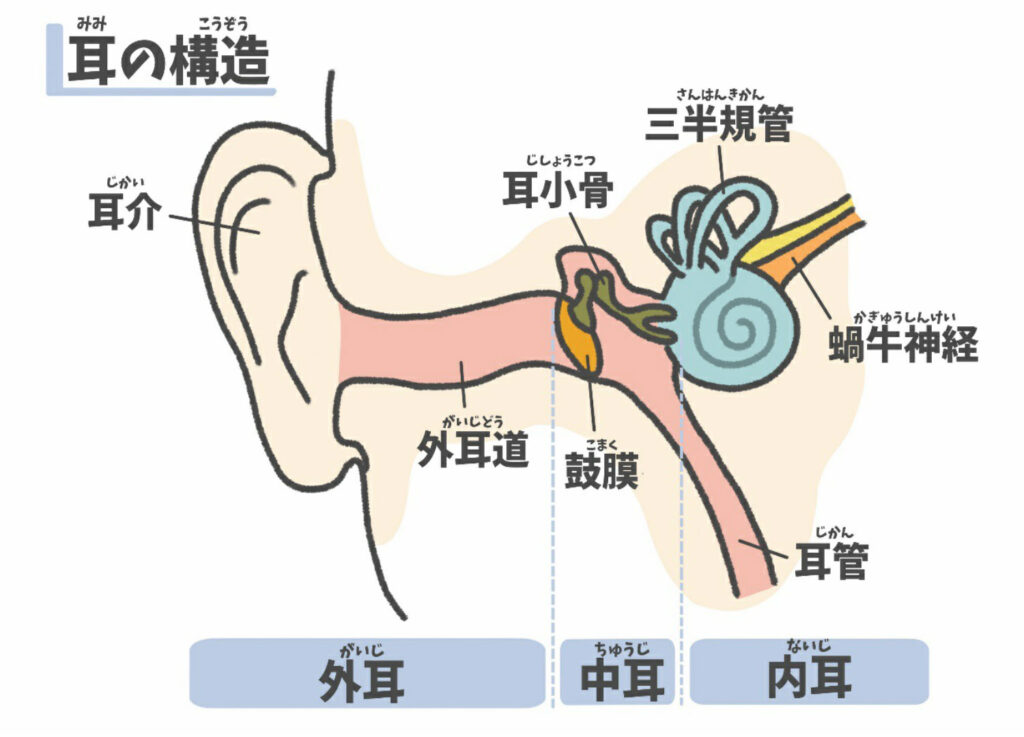 低気圧で体調不良になるのはなぜ？頭痛や吐き気の原因と対処法について